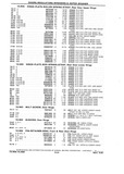 Previous Page - Chassis and Body Parts Catalog P&A 10 May 1981