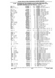 Previous Page - Chassis and Body Parts Catalog P&A 10 May 1981
