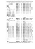 Next Page - Chassis and Body Parts Catalog P&A 10 May 1981