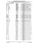 Previous Page - Chassis and Body Parts Catalog P&A 10 May 1981