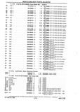 Next Page - Chassis and Body Parts Catalog P&A 10 May 1981