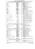 Previous Page - Chassis and Body Parts Catalog P&A 10 May 1981