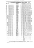 Next Page - Chassis and Body Parts Catalog P&A 10 May 1981
