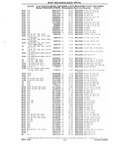 Previous Page - Chassis and Body Parts Catalog P&A 10 May 1981
