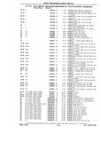 Next Page - Chassis and Body Parts Catalog P&A 10 May 1981