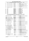 Previous Page - Chassis and Body Parts Catalog P&A 10 May 1981