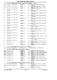 Previous Page - Chassis and Body Parts Catalog P&A 10 May 1981