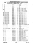 Next Page - Chassis and Body Parts Catalog P&A 10 May 1981