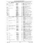 Previous Page - Chassis and Body Parts Catalog P&A 10 May 1981
