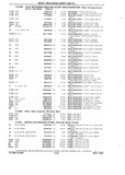 Next Page - Chassis and Body Parts Catalog P&A 10 May 1981