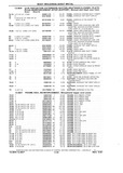 Next Page - Chassis and Body Parts Catalog P&A 10 May 1981