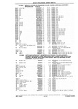 Previous Page - Chassis and Body Parts Catalog P&A 10 May 1981