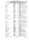 Previous Page - Chassis and Body Parts Catalog P&A 10 May 1981