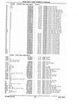 Next Page - Chassis and Body Parts Catalog P&A 10 May 1981
