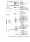 Previous Page - Chassis and Body Parts Catalog P&A 10 May 1981