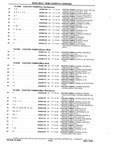 Next Page - Chassis and Body Parts Catalog P&A 10 May 1981
