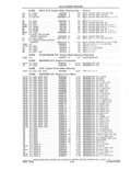 Next Page - Parts and Accessories Catalog 41 May 1981