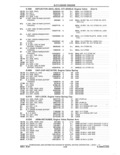 Previous Page - Parts and Accessories Catalog 41 May 1981