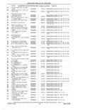 Next Page - Parts and Accessories Catalog 41 May 1981