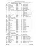 Previous Page - Parts and Accessories Catalog 41 May 1981