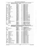 Previous Page - Parts and Accessories Catalog 41 May 1981