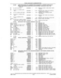 Next Page - Parts and Accessories Catalog 41 May 1981
