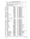 Next Page - Parts and Accessories Catalog 41 May 1981