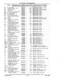 Next Page - Parts and Accessories Catalog 41 May 1981