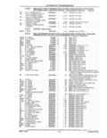 Next Page - Parts and Accessories Catalog 41 May 1981