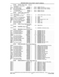 Next Page - Parts and Accessories Catalog 41 May 1981