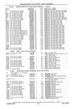 Next Page - Parts and Accessories Catalog 41 May 1981