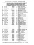 Next Page - Parts and Accessories Catalog 41 May 1981