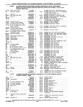 Previous Page - Parts and Accessories Catalog 41 May 1981