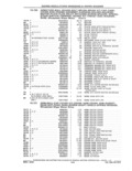 Previous Page - Parts and Accessories Catalog 41 May 1981