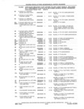 Previous Page - Parts and Accessories Catalog 41 May 1981