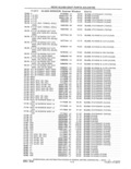 Next Page - Parts and Accessories Catalog 41 May 1981