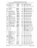Next Page - Parts and Accessories Catalog 41 May 1981