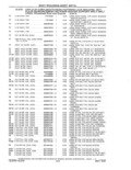 Next Page - Parts and Accessories Catalog 41 May 1981