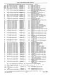 Previous Page - Parts and Accessories Catalog 41 May 1981
