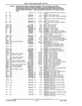 Next Page - Parts and Accessories Catalog 41 May 1981