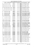 Next Page - Parts and Accessories Catalog 41 May 1981