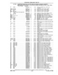 Previous Page - Parts and Accessories Catalog 41 May 1981