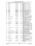 Previous Page - Parts and Accessories Catalog 41 May 1981