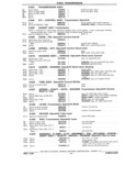 Previous Page - Parts Book SPRINT-57 April 1981