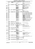 Previous Page - Parts Book SPRINT-57 April 1981