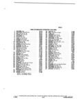 Next Page - Parts and Illustration Catalog 44W January 1982
