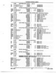 Previous Page - Parts and Illustration Catalog P&A 52S September 1982