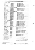 Next Page - Parts and Accessory Catalog 55A June 1982