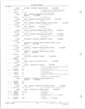 Next Page - Parts and Accessories Catalog 78TM September 1982