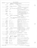 Previous Page - Parts and Accessories Catalog 78TM September 1982